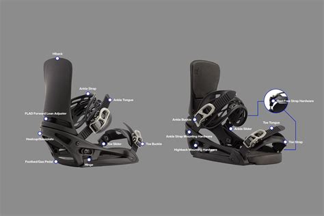 burton binding adapter diagram.